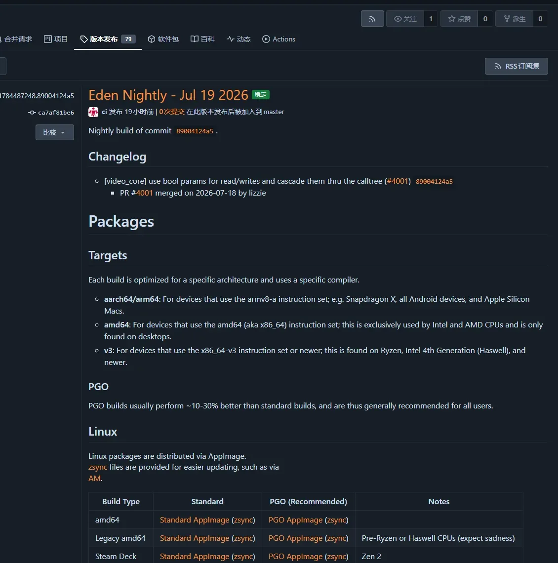 Official Eden Nightly Linux and Steam Deck AppImage build table